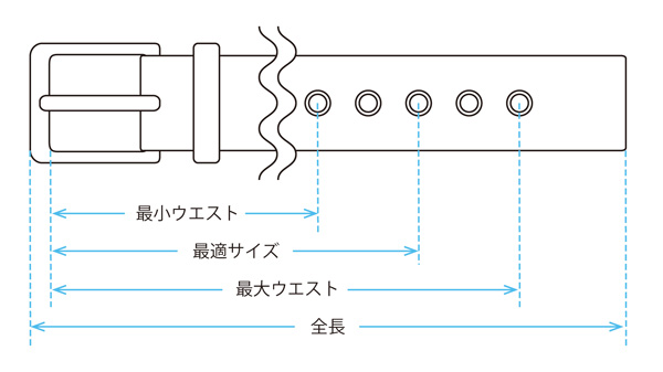 ベルトのサイズのはかり方